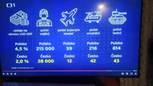 Tabela przedstawiająca porównanie polskiej i czeskiej armii.