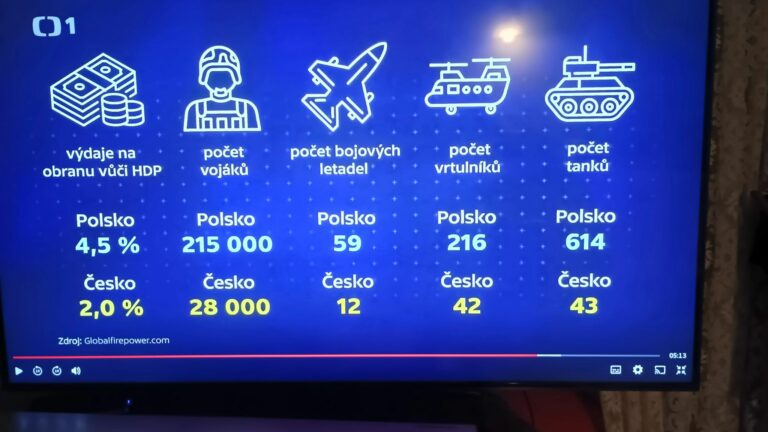 Tabela przedstawiająca porównanie polskiej i czeskiej armii.